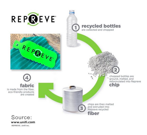 Uses Polyester Fiber Recycled from Plastic Bottles Launched Environmentally  Friendly Hook-and-Loop Fastener MAGIC TAPE™ Provided to apparel and other  manufacturers as a sustainable material that will help realize a circular  economy