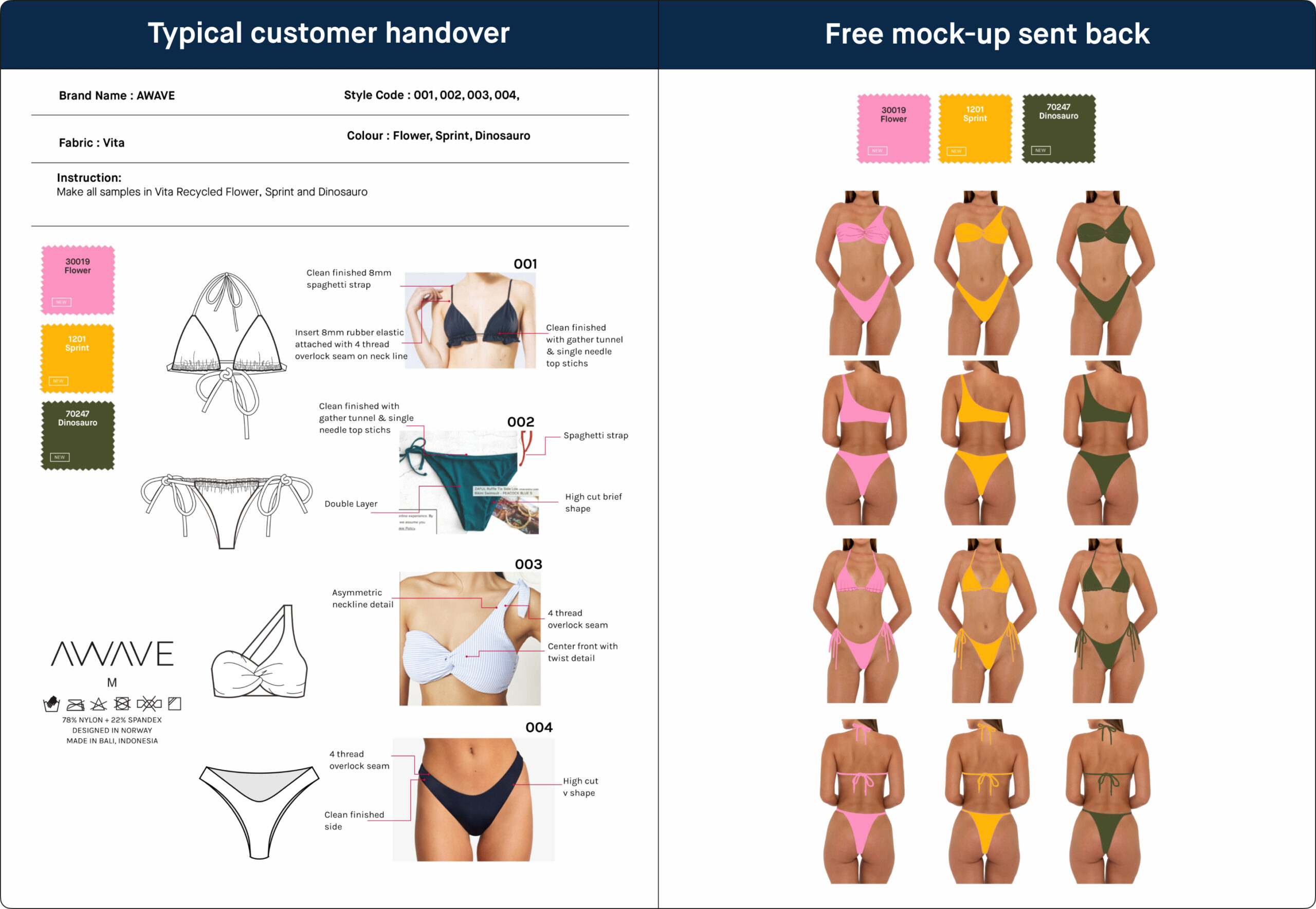 example client handover page with bikini line drawings, screenshots, colour swatches and change notes, beside the free 2d mock-up of the same styles in the chosen colours