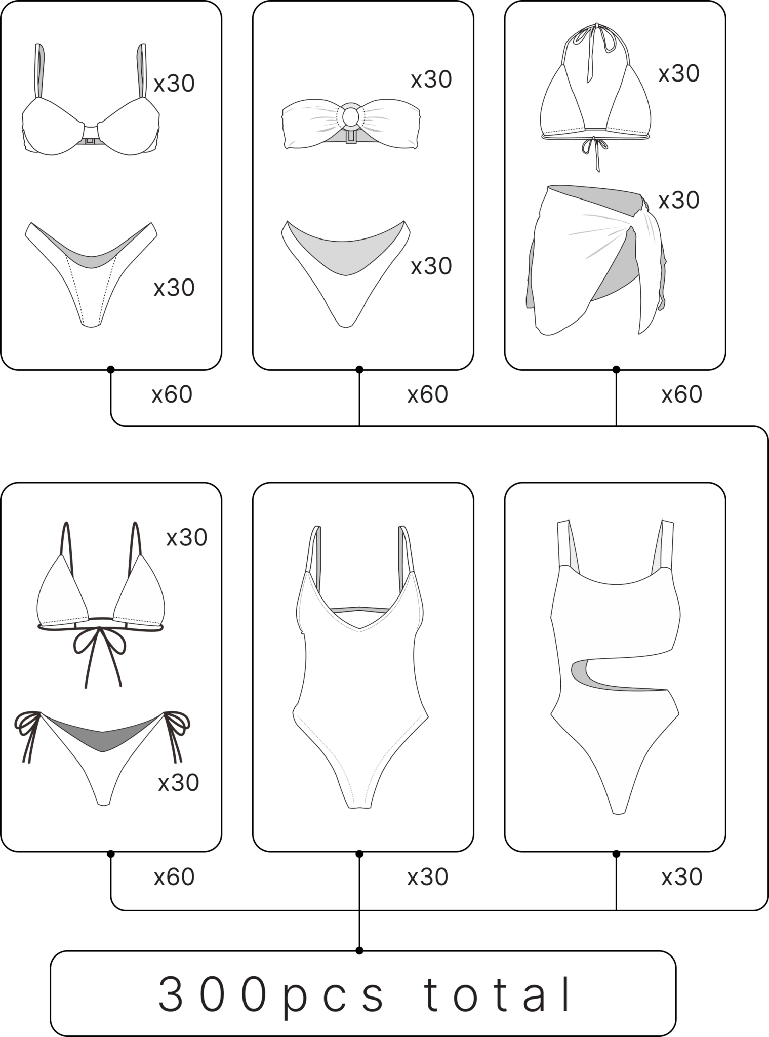 Swimwear Bali— Sustainable Swimwear Manufacturer