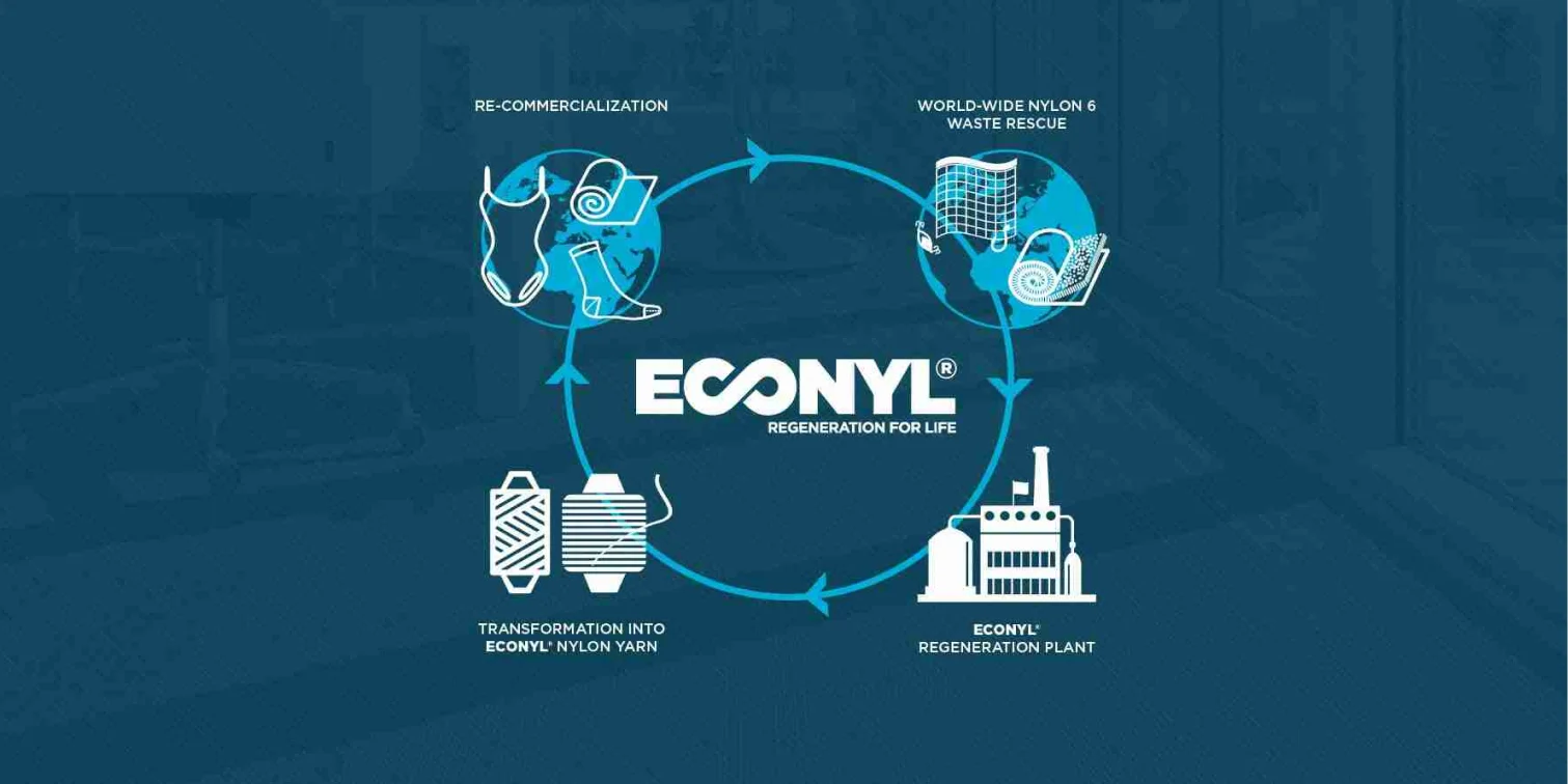 econylprocess