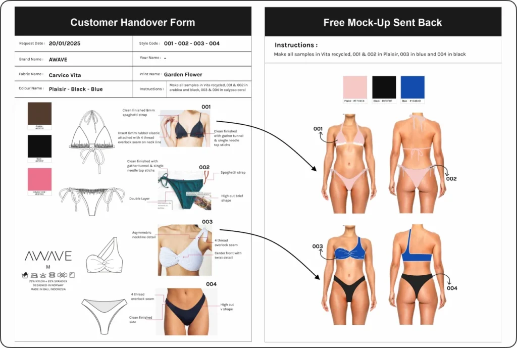 swimwear manufacturer