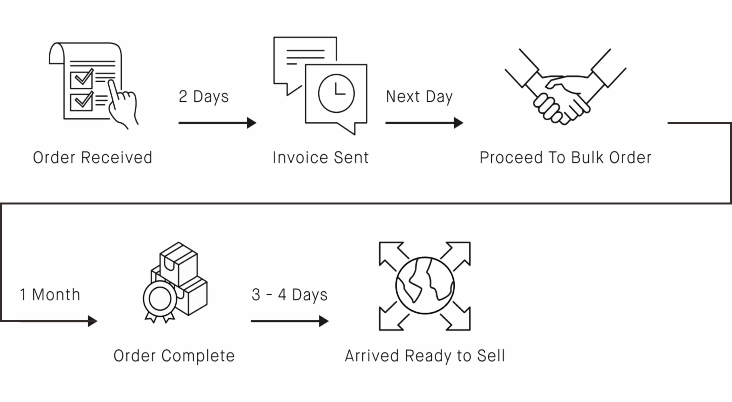 manufacturingtimelinesmobile scaled