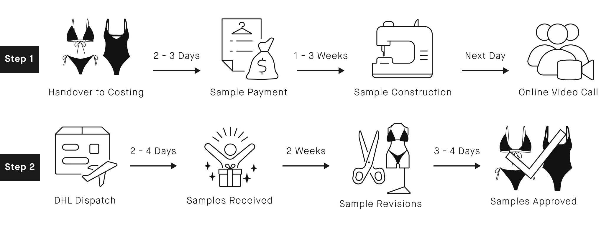 samplingsteps